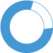 69 Percent